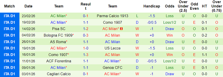 Nhận định soi kèo Cremonese vs AC Milan, 18h30 ngày 1/3: Đòi nợ - Ảnh 2