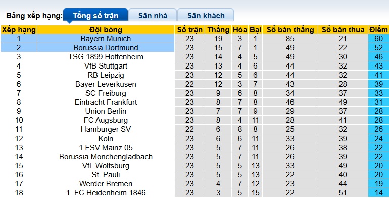Nhận định, soi kèo Dortmund vs Bayern Munich, 00h30 ngày 1/3: Chờ mưa bàn thắng - Ảnh 1