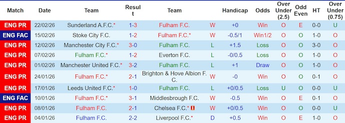 Nhận định, soi kèo Fulham vs Tottenham, 21h00 ngày 1/3: Chủ nhà tự tin - Ảnh 1