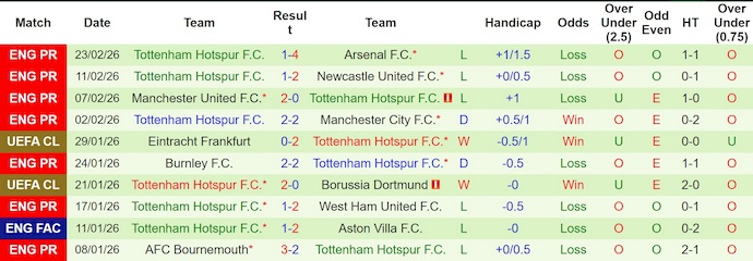 Nhận định, soi kèo Fulham vs Tottenham, 21h00 ngày 1/3: Chủ nhà tự tin - Ảnh 2