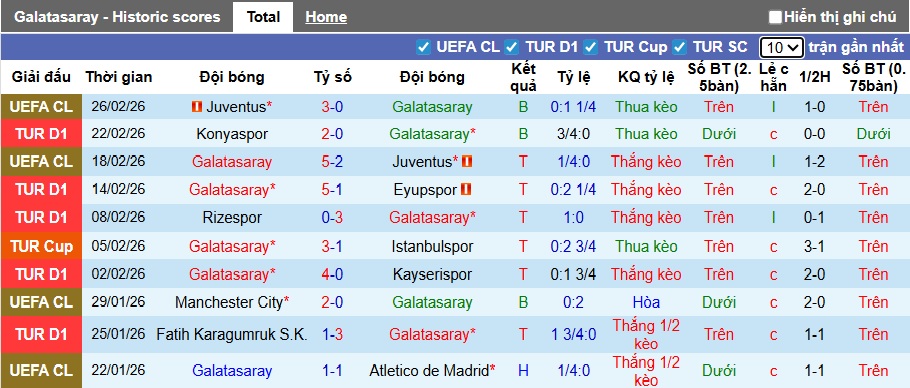Nhận định, soi kèo Galatasaray vs Alanyaspor, 00h00 ngày 1/3: Củng cố ngôi đầu - Ảnh 4