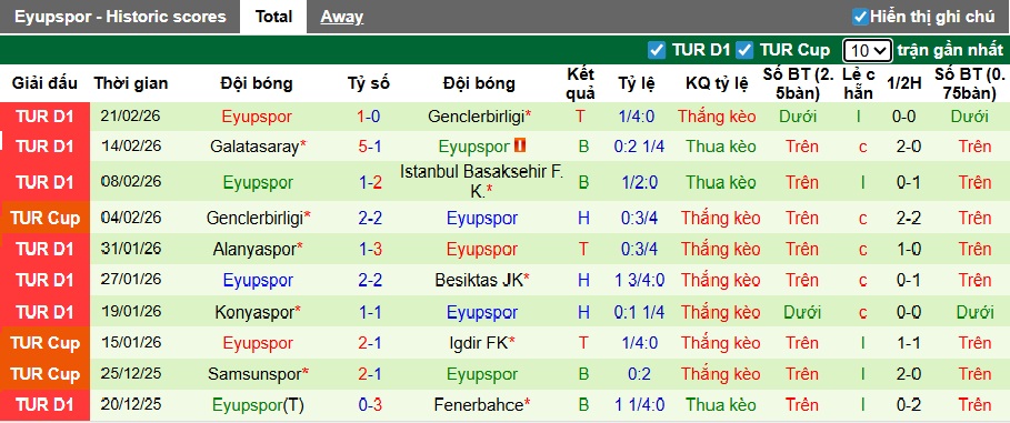 Nhận định, soi kèo Goztepe vs Eyupspor, 00h00 ngày 1/3: Chủ nhà thắng nhọc - Ảnh 3