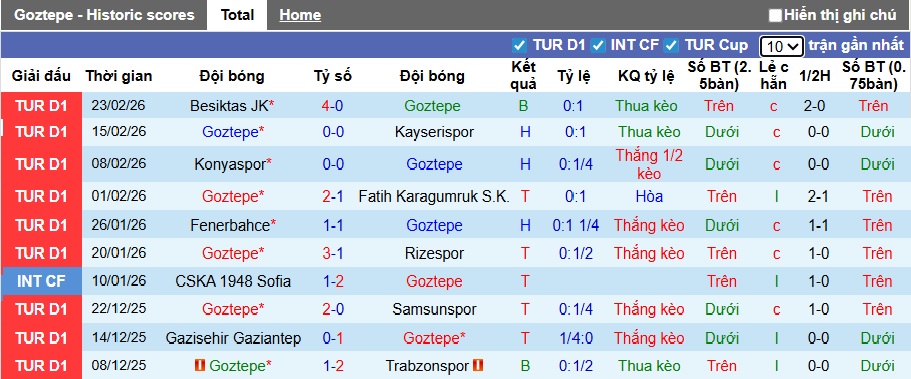 Nhận định, soi kèo Goztepe vs Eyupspor, 00h00 ngày 1/3: Chủ nhà thắng nhọc - Ảnh 4