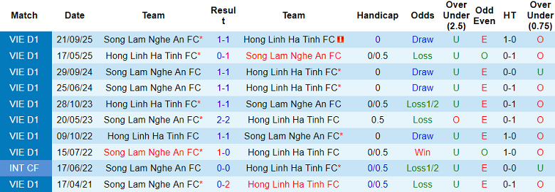 Nhận định soi kèo Hà Tĩnh vs SLNA, 18h00 ngày 28/2: Lại hòa? - Ảnh 3