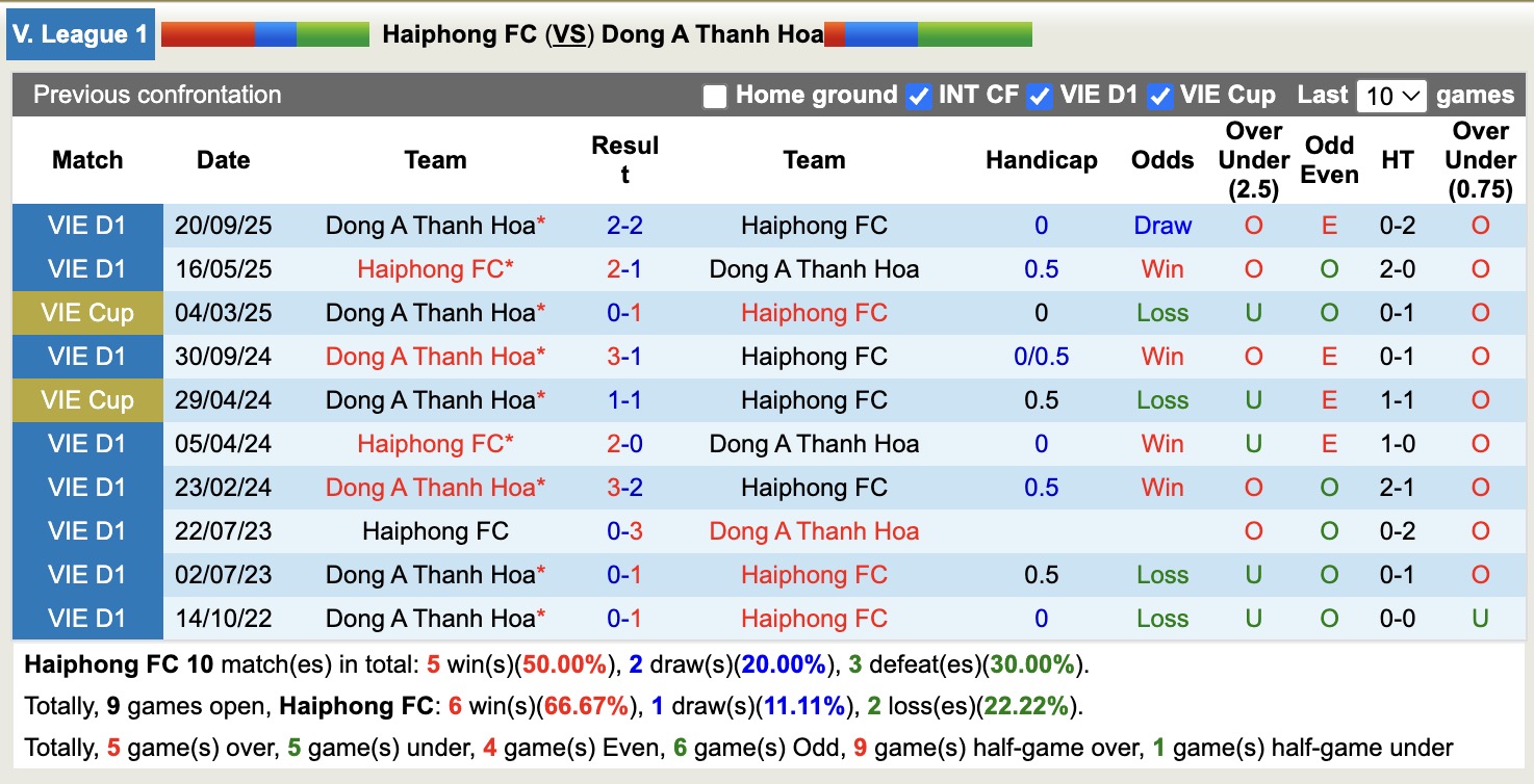 Nhận định, soi kèo Hải Phòng vs Thanh Hóa, 18h00 ngày 1/3: Tìm lại niềm vui - Ảnh 2