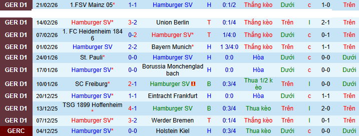 Nhận định, soi kèo Hamburg vs RB Leipzig - Ảnh 2