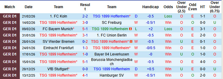 Nhận định, soi kèo Hoffenheim vs St. Pauli, 21h30 ngày 28/2: Tử địa Rhein Neckar Arena - Ảnh 2