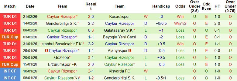 Nhận định soi kèo Kasimpasa vs Rizespor, 17h30 ngày 28/2: Dễ hòa - Ảnh 2