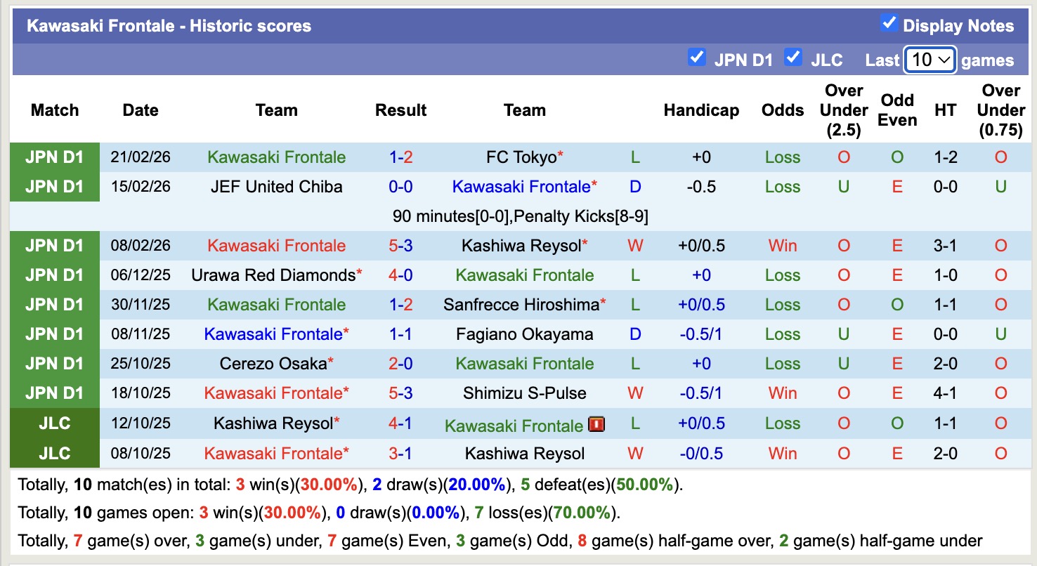 Nhận định, soi kèo Kawasaki Frontale vs Mito Hollyhock, 14h00 ngày 1/3: Không hề ngon ăn - Ảnh 5