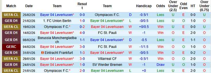 Nhận định, soi kèo Leverkusen vs Mainz, 21h30 ngày 28/2: Áp sát top 4 - Ảnh 2