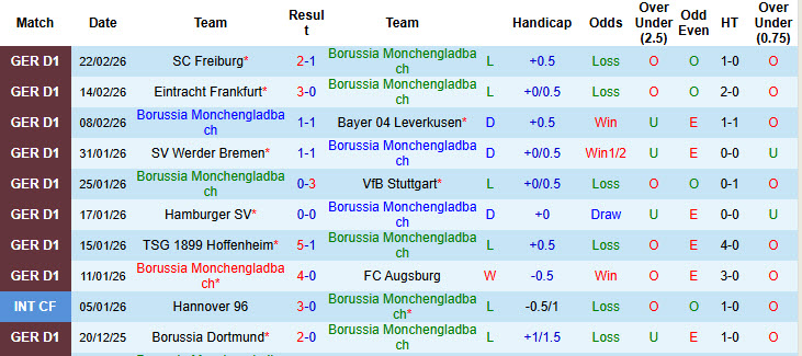 Nhận định, soi kèo Monchengladbach vs Union Berlin, 21h30 ngày 28/2: Hài lòng cả hai - Ảnh 2