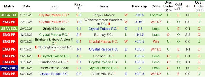 Nhận định, soi kèo MU vs Crystal Palace, 21h00 ngày 1/3: Nối tiếp mạch thắng - Ảnh 2