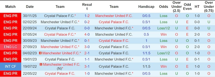 Nhận định, soi kèo MU vs Crystal Palace, 21h00 ngày 1/3: Nối tiếp mạch thắng - Ảnh 3
