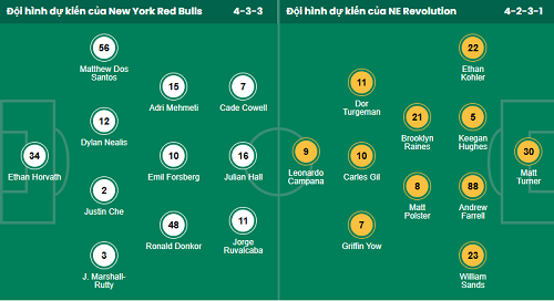 Nhận định, soi kèo New York vs New England - Ảnh 1