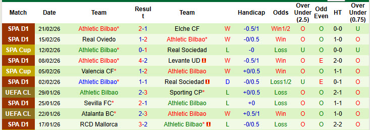 Nhận định, soi kèo Rayo Vallecano vs Athletic Bilbao, 20h00 ngày 28/2: Cơ hội phá dớp đối đầu - Ảnh 3