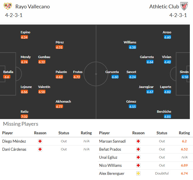Nhận định, soi kèo Rayo Vallecano vs Athletic Bilbao, 20h00 ngày 28/2: Cơ hội phá dớp đối đầu - Ảnh 5