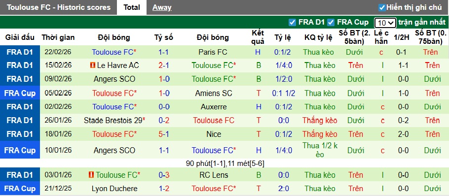 Nhận định, soi kèo Rennes vs Toulouse, 23h00 ngày 28/2: Tiếp đà bùng nổ - Ảnh 3
