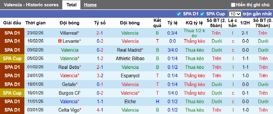 Nhận định, soi kèo Valencia vs Osasuna, 22h15 ngày 1/3: Chia điểm! - Ảnh 4