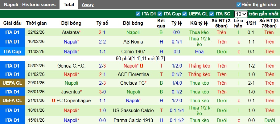 Nhận định, soi kèo Verona vs Napoli, 00h00 ngày 1/3: Ca khúc khải hoàn - Ảnh 3