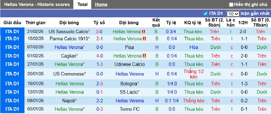 Nhận định, soi kèo Verona vs Napoli, 00h00 ngày 1/3: Ca khúc khải hoàn - Ảnh 4