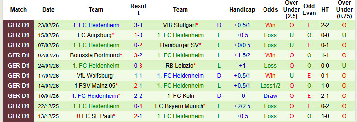 Nhận định, soi kèo Werder Bremen vs Heidenheim, 21h30 ngày 28/2: Cơ hội cho bầy sói - Ảnh 3