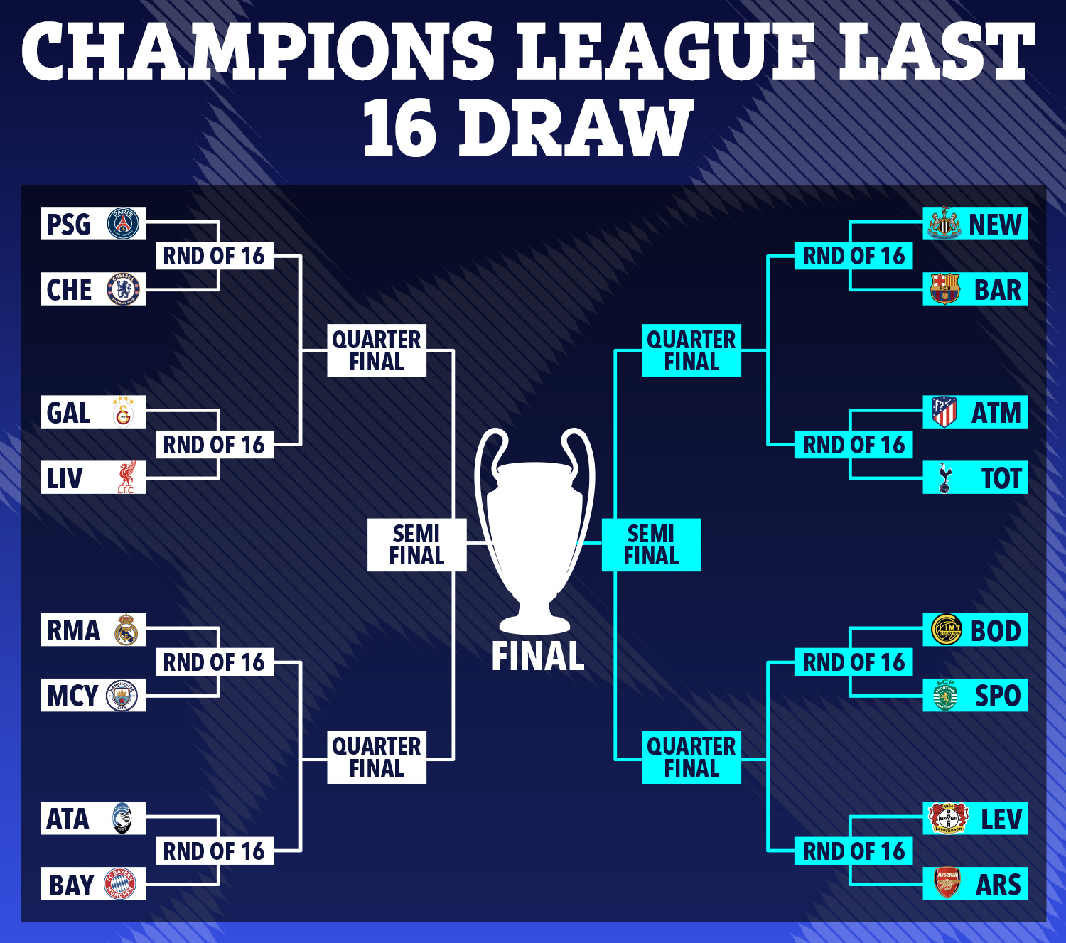 Si&ecirc;u m&aacute;y t&iacute;nh dự đo&aacute;n Arsenal lỡ hẹn chức v&ocirc; địch c&uacute;p C1 - Ảnh 1