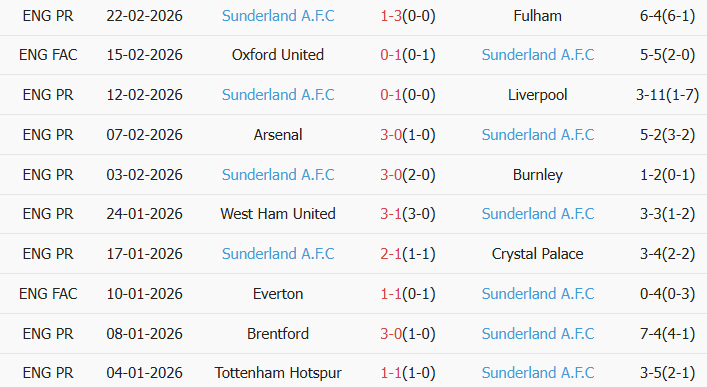 Soi kèo góc Bournemouth vs Sunderland, 19h30 ngày 28/02 - Ảnh 2