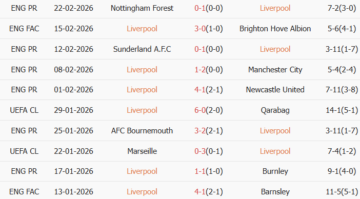 Soi kèo góc Liverpool vs West Ham, 22h00 ngày 28/02 - Ảnh 1