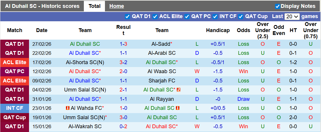 Nhận định, soi kèo Al Duhail vs Al-Ahli,1h15 ngày 3/3: Sớm ngã ngũ - Ảnh 1