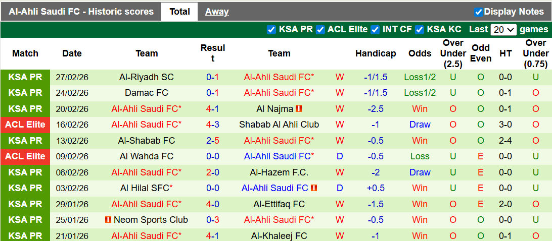 Nhận định, soi kèo Al Duhail vs Al-Ahli,1h15 ngày 3/3: Sớm ngã ngũ - Ảnh 2