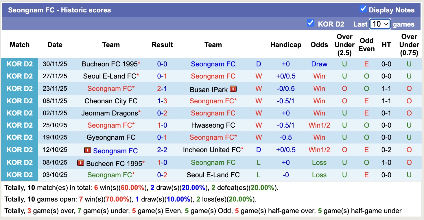 Nhận định, soi kèo Busan IPark vs Seongnam, 14h30 ngày 2/3: 3 điểm nhọc nhằn - Ảnh 4