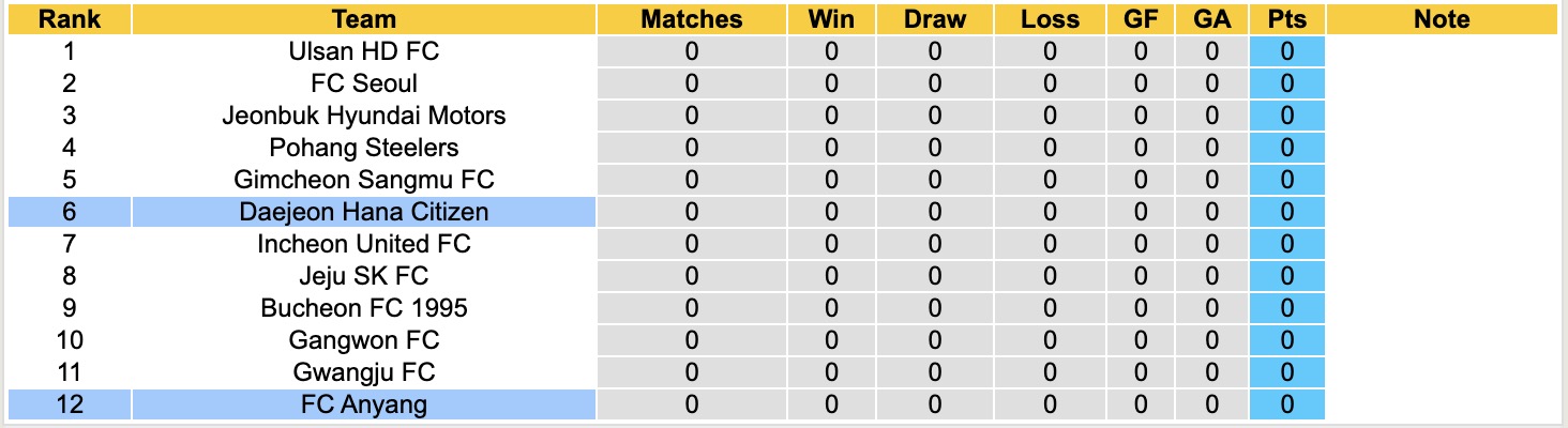 Nhận định, soi kèo Daejeon Hana Citizen vs Anyang, 12h00 ngày 2/3: Điểm tựa sân nhà - Ảnh 2