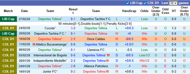 Nhận định, soi kèo Deportes Tolima vs Atletico Nacional, 8h30 ngày 2/3: Khô hạn - Ảnh 2