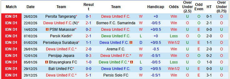 Nhận định, soi kèo Dewa United vs Bhayangkara, 20h30 ngày 1/3: Đôi công hấp dẫn - Ảnh 2