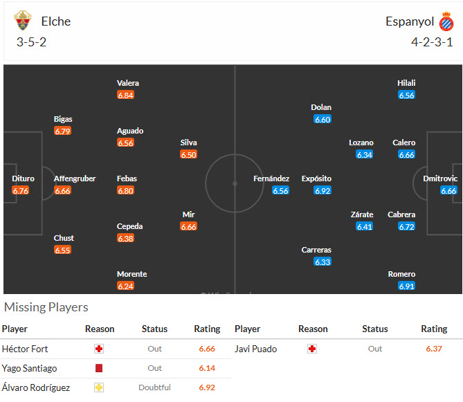 Nhận định, soi kèo Elche vs Espanyol, 20h00 ngày 1/3: Những kẻ khốn khổ - Ảnh 5
