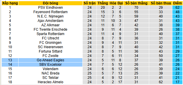 Nhận định, soi kèo Excelsior Rotterdam vs Go Ahead Eagles - Ảnh 5
