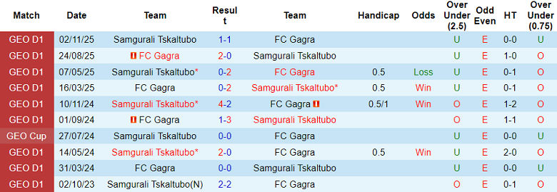 Nhận định soi kèo Gagra vs Samgurali, 23h00 ngày 2/3: Khó cho khách - Ảnh 3