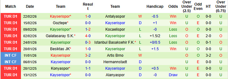 Nhận định, soi kèo Genclerbirligi vs Kayserispor, 20h00 ngày 1/3: Nỗ lực được ghi nhận - Ảnh 3
