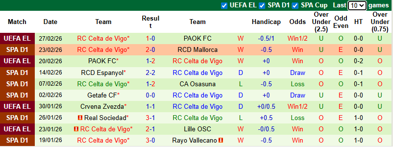 Nhận định, soi kèo Girona vs Celta Vigo, 3h00 ngày 2/3: Tận dụng lợi thế - Ảnh 3