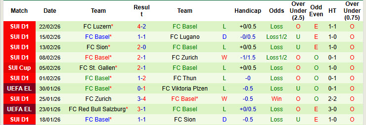 Nhận định, soi kèo Lausanne-Sport vs Basel, 20h00 ngày 1/3: Nhà vua nhường ngôi - Ảnh 3