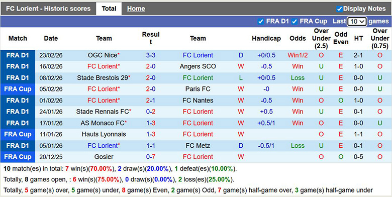 Nhận định, soi kèo Lorient vs Auxerre, 23h15 ngày 1/3: Tiếp bước - Ảnh 3