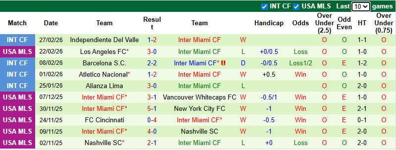 Nhận định, soi kèo Orlando City vs Inter Miami, 7h00 ngày 2/3: Chia điểm - Ảnh 3
