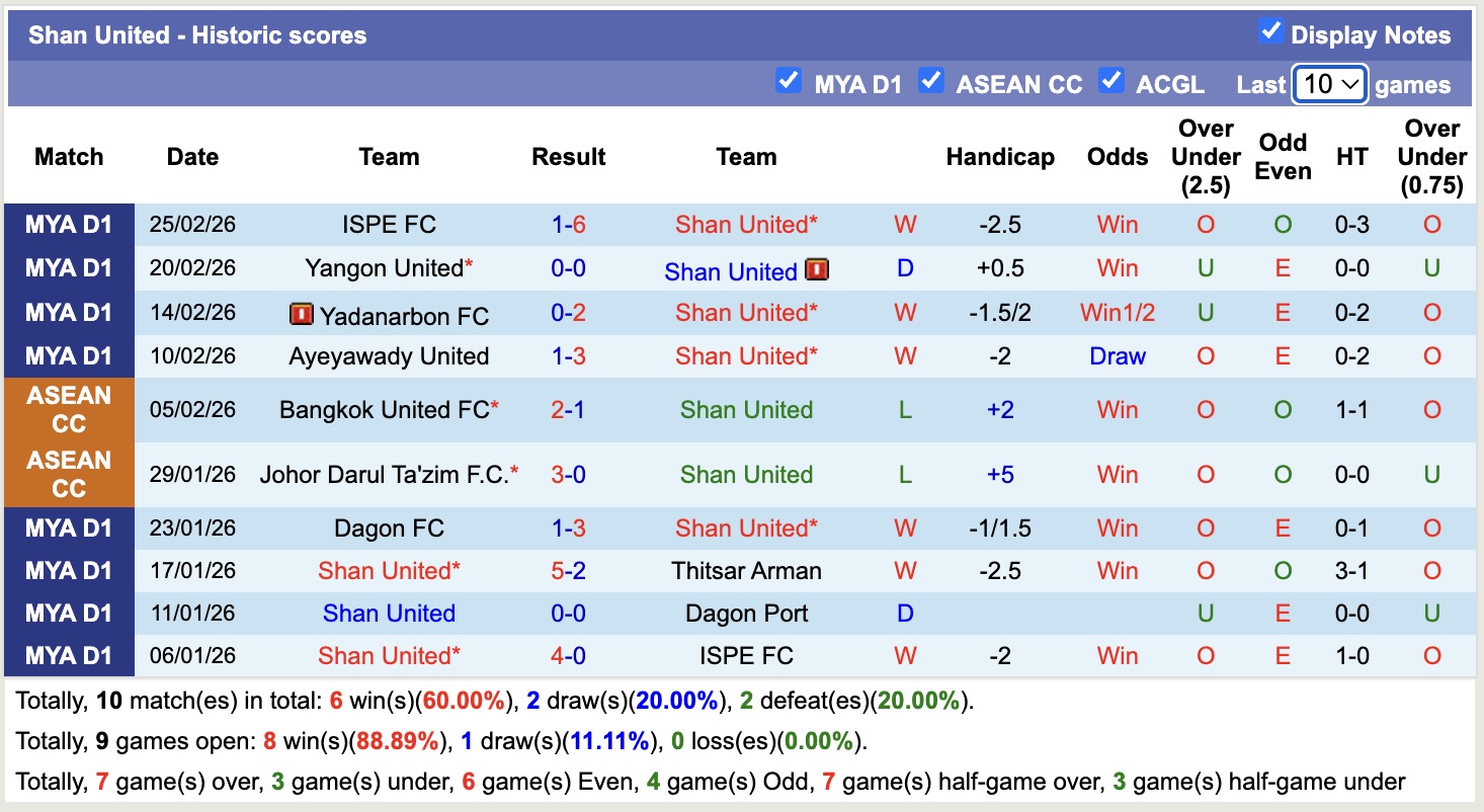 Nhận định, soi kèo Rakhine United vs Shan United, 16h30 ngày 2/3: Game dễ - Ảnh 3