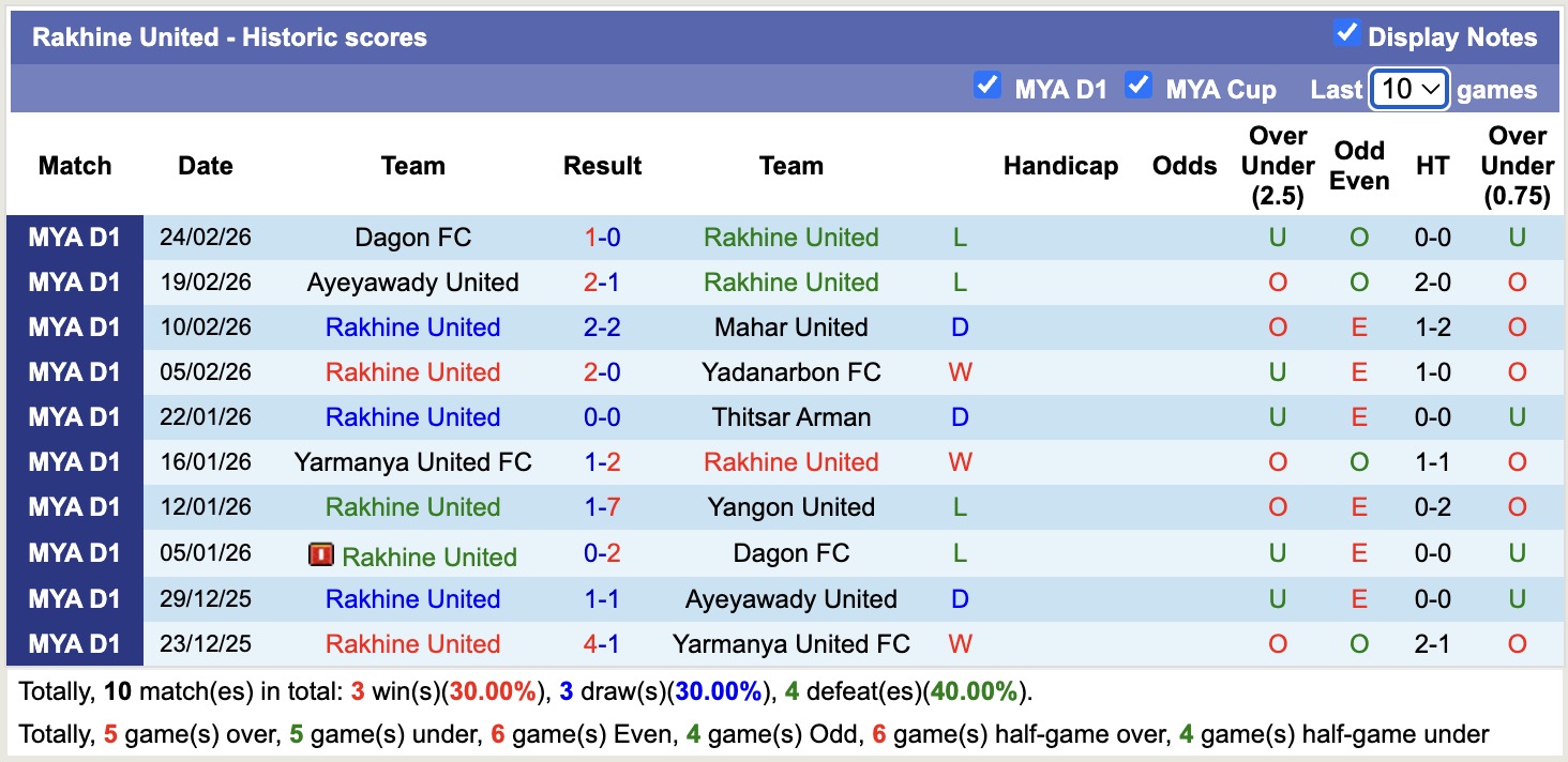 Nhận định, soi kèo Rakhine United vs Shan United, 16h30 ngày 2/3: Game dễ - Ảnh 4