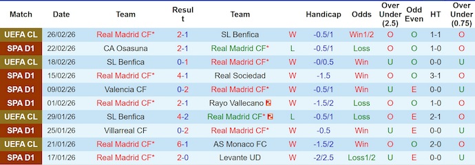 Nhận định, soi kèo Real Madrid vs Getafe, 3h00 ngày 3/3: Bám đuổi ngôi đầu - Ảnh 1