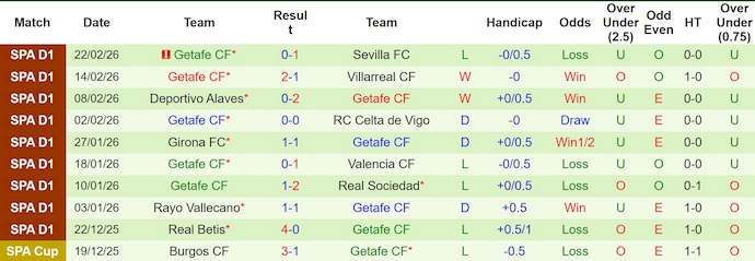 Nhận định, soi kèo Real Madrid vs Getafe, 3h00 ngày 3/3: Bám đuổi ngôi đầu - Ảnh 2