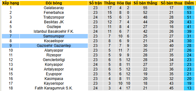 Nhận định, soi kèo Samsunspor vs Gazisehir Gaziantep - Ảnh 6