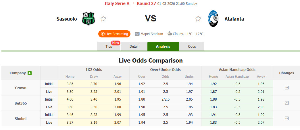 Nhận định, soi kèo Sassuolo vs Atalanta, 21h00 ngày 1/3: Thể lực bị bào mòn - Ảnh 1