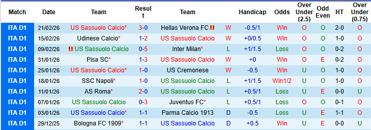Nhận định, soi kèo Sassuolo vs Atalanta, 21h00 ngày 1/3: Thể lực bị bào mòn - Ảnh 2