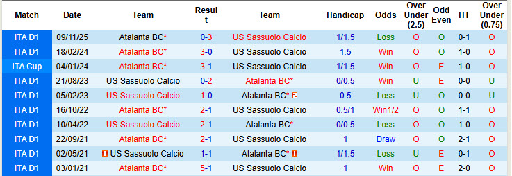 Nhận định, soi kèo Sassuolo vs Atalanta, 21h00 ngày 1/3: Thể lực bị bào mòn - Ảnh 4